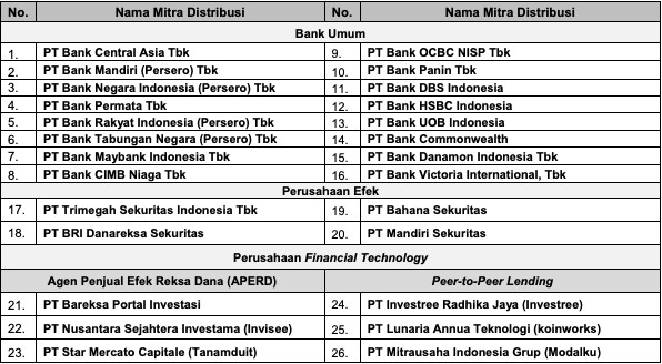 SBR010 Resmi Meluncur Hari Ini, Begini Cara Belinya