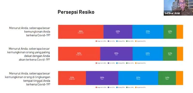 Persepsi warga Surabaya terhadap penularan Covid-19