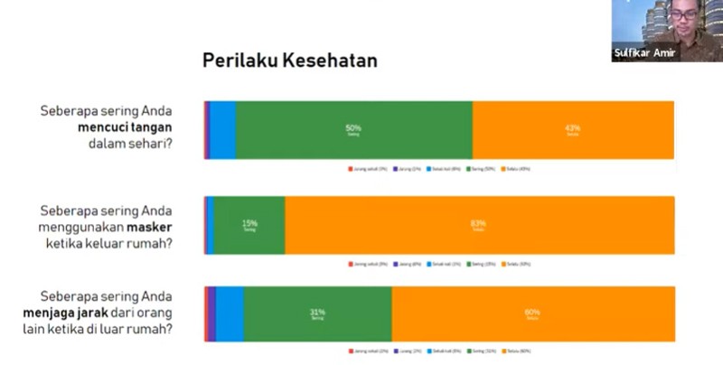 ketaatan warga Surabaya dengan protokol covid-19