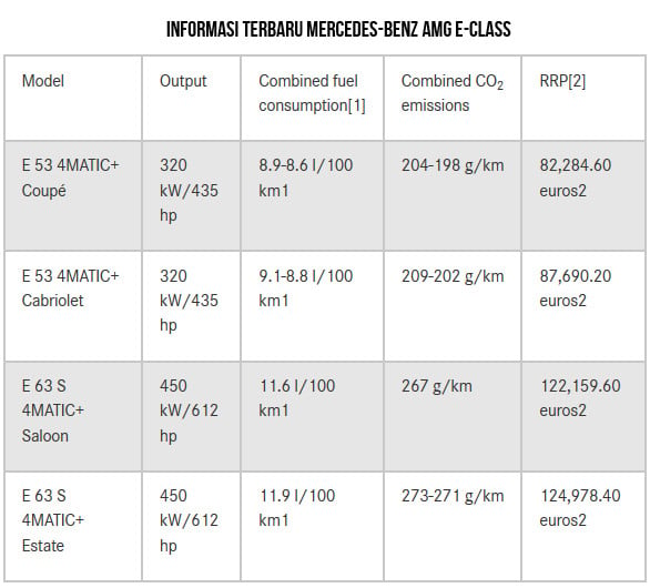 Mercedes-AMG E-Class Anyar Sudah Bisa Dipesan, Cek Harganya