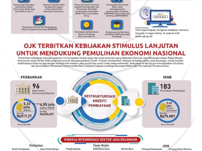 Sederet Stimulus Lanjutan dari Otoritas Jasa Keuangan (OJK)