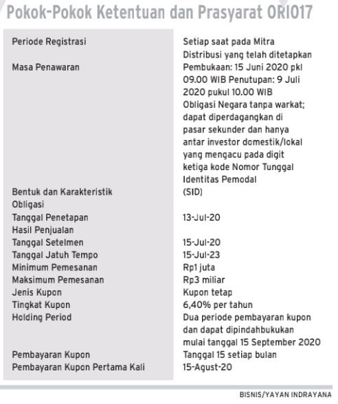 Menguji Daya Pikat ORI017