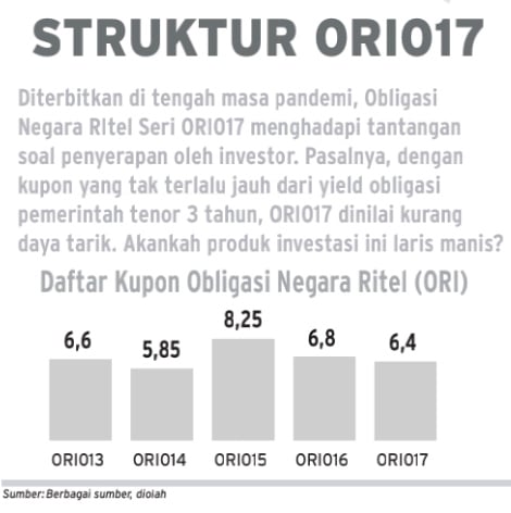 Menguji Daya Pikat ORI017