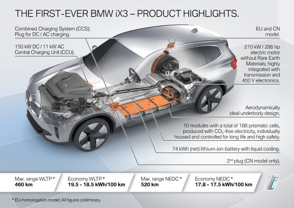 BMW iX3 Debut Perdana Global, Sepenuhnya Listrik dan Canggih