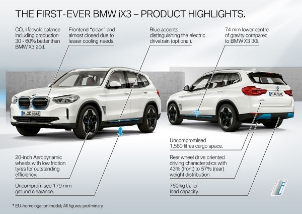 BMW iX3 Debut Perdana Global, Sepenuhnya Listrik dan Canggih