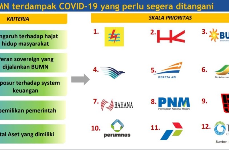 Kementerian BUMN: Tak Ada Dana Pemerintah Masuk Garuda Indonesia