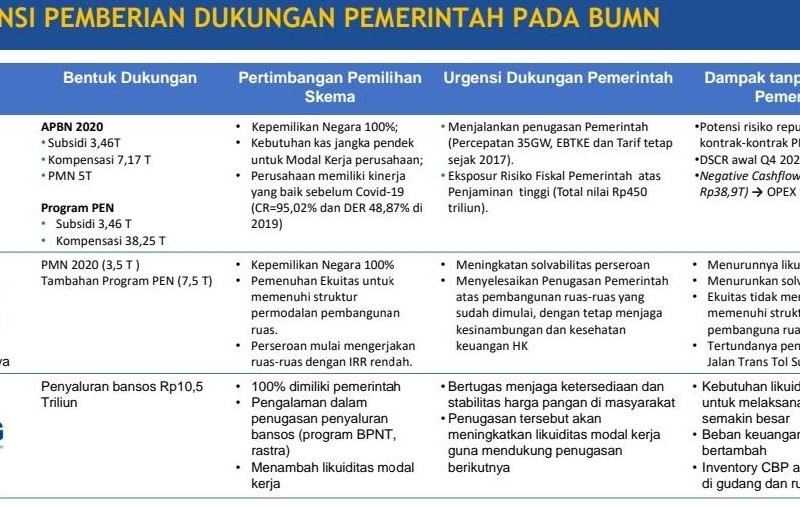 Kementerian BUMN: Tak Ada Dana Pemerintah Masuk Garuda Indonesia