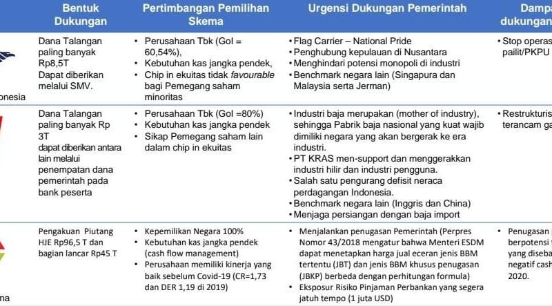 Kementerian BUMN: Tak Ada Dana Pemerintah Masuk Garuda Indonesia