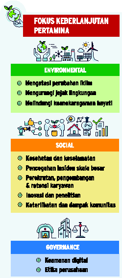 Komitmen Keberlanjutan Pertamina untuk Indonesia