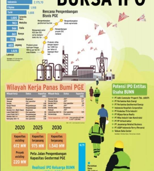 Top 5 News Bisnisindonesia.id: Prospek Cerah Bisnis Properti 2022, Saham BBRI Masih Diborong Investor Asing