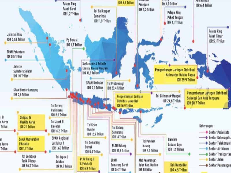 PT PII Mengakselerasi Infrastruktur Nasional Melalui Pembiayaan Inovatif