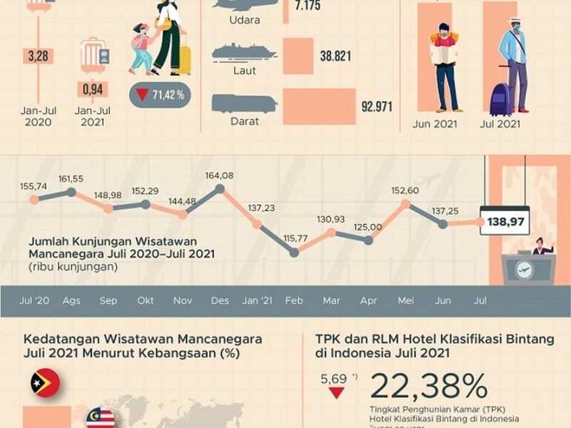 Sekarang Waktu yang Pas untuk Developer Bangun Hotel