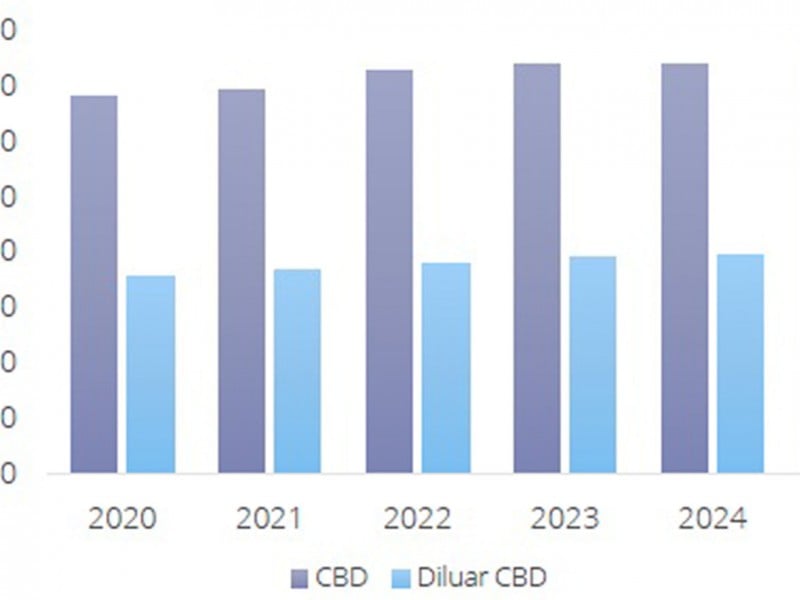 Konstruksi 2021 Tersendat, Pasok Perkantoran 2022 Cukup Besar