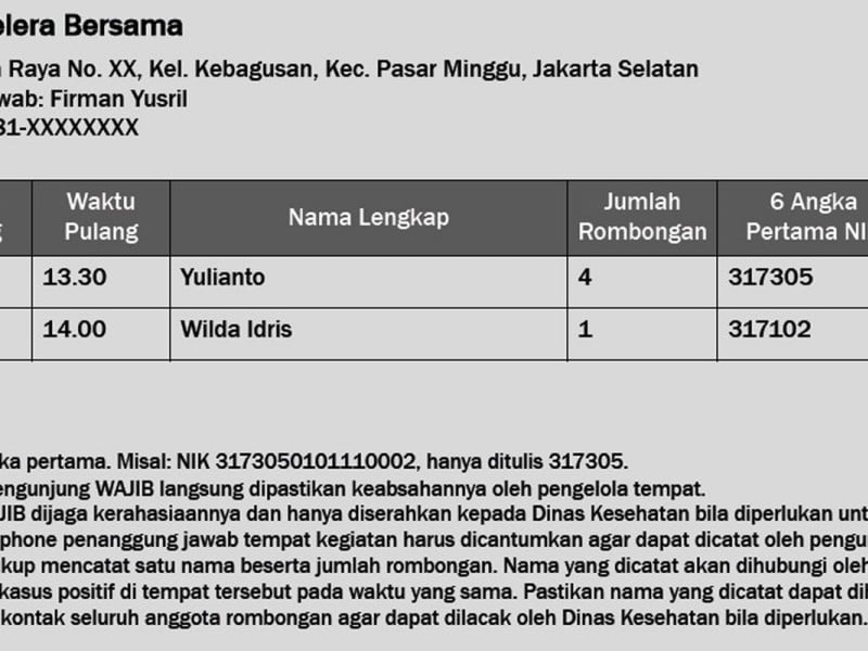 PSBB Transisi DKI Jakarta, Perhatikan 4 Protokol Umum Covid-19