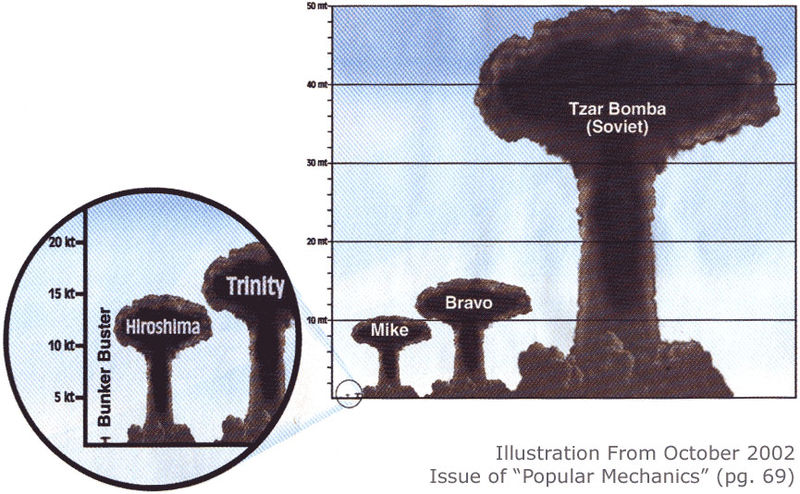 Tsar Bomba