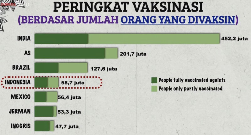 Jumlah Vaksinasi