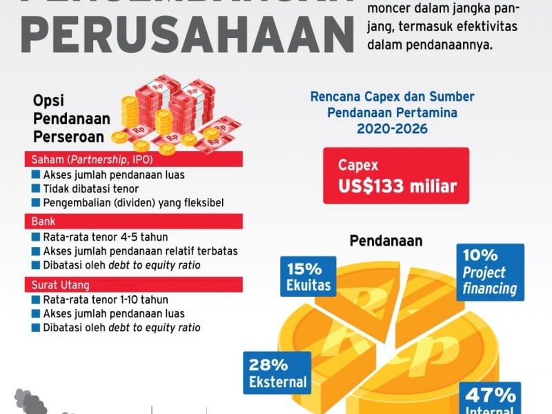 Top 5 News Bisnisindonesia.id: Asia Tenggara, Pasifik, Hingga Akuisisi Logistik