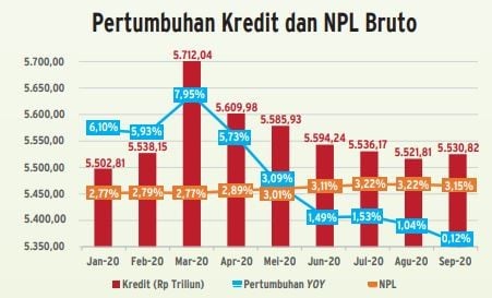 Peluang Siapkan Pertumbuhan