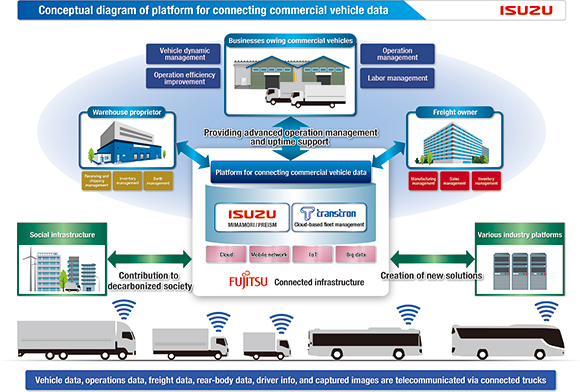 Isuzu dan Transtron Bangun Platform Data Kendaraan Komersial