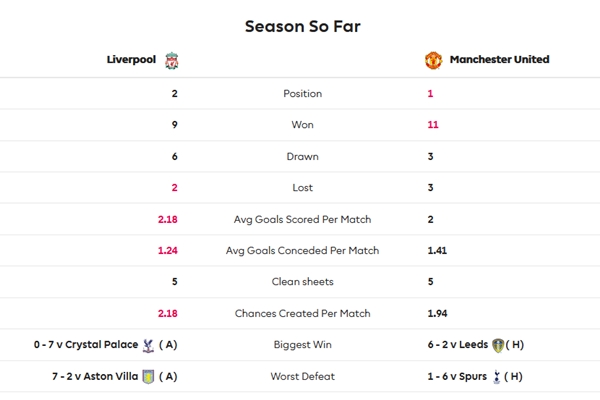 Prediksi Skor Liverpool Vs MU, Data Fakta, Preview, Jadwal, Head to Head, Formasi