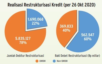 Peluang Siapkan Pertumbuhan