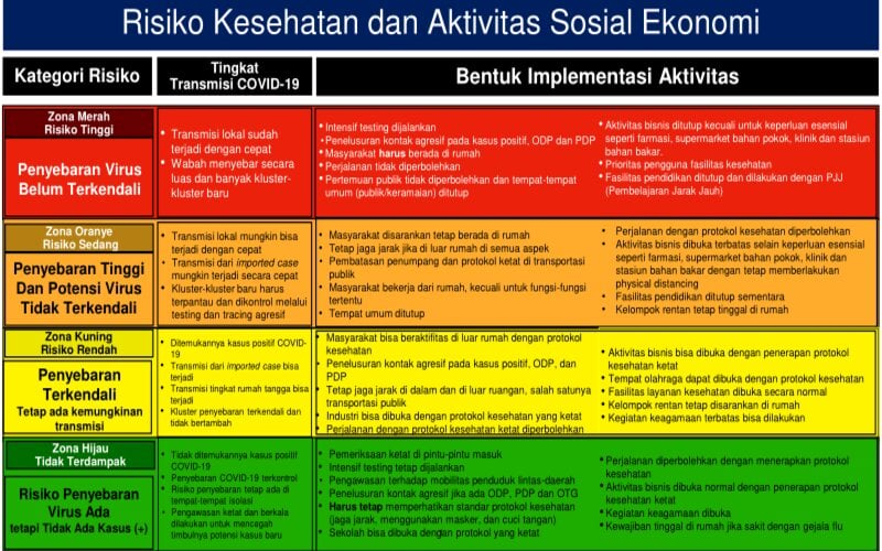 Surabaya Klaim Masuk Daerah Risiko Rendah Penularan Covid-19