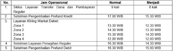 SKNIB, jadwal operasional bank indonesia, 