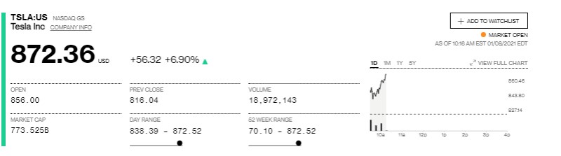 Saham Tesla