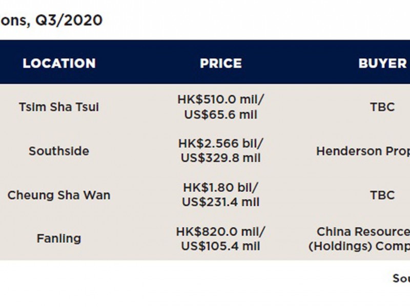 Pemilik Properti Hong Kong Terima Pengurangan Harga