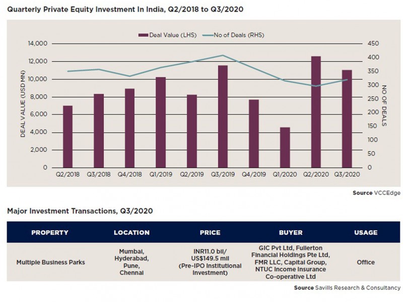 Investor Global Percaya Diri Menatap Bisnis Properti India