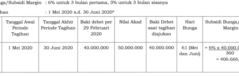 Begini Cara Hitung Besaran Subsidi Bunga Untuk UMKM 