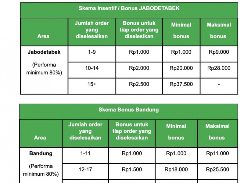 Mitra Pengemudi Kirim Karangan Bunga ke Kantor Gojek, Ini Pesannya