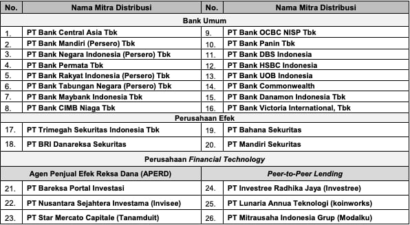 Terbit Pekan Depan, SBR010 Tawarkan Kupon 5,10 Persen