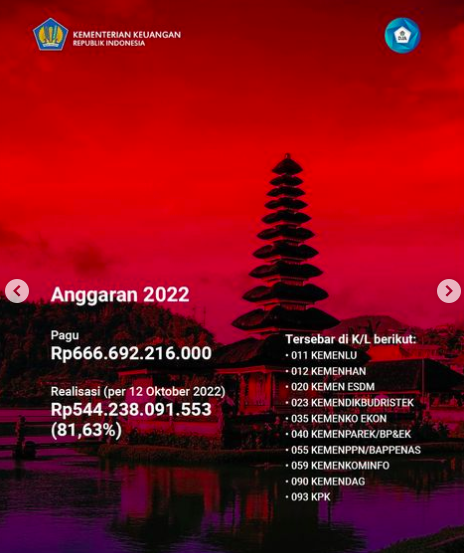 APBN Alokasikan Rp674,8 Miliar untuk G20 Indonesia