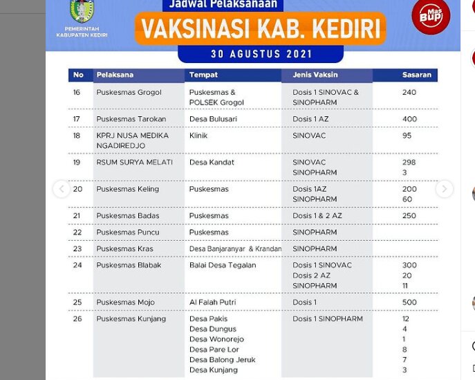 Vaksinasi di Kediri 30 Agustus, Digelar di 26 Titik, Kuota 6.934 Sasaran