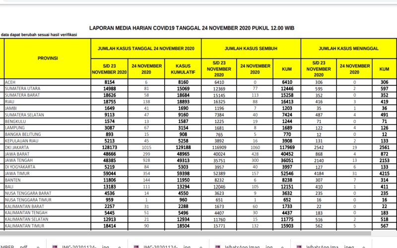 Sengkarut Data Covid-19 Jateng, Ini Penjelasan Ganjar