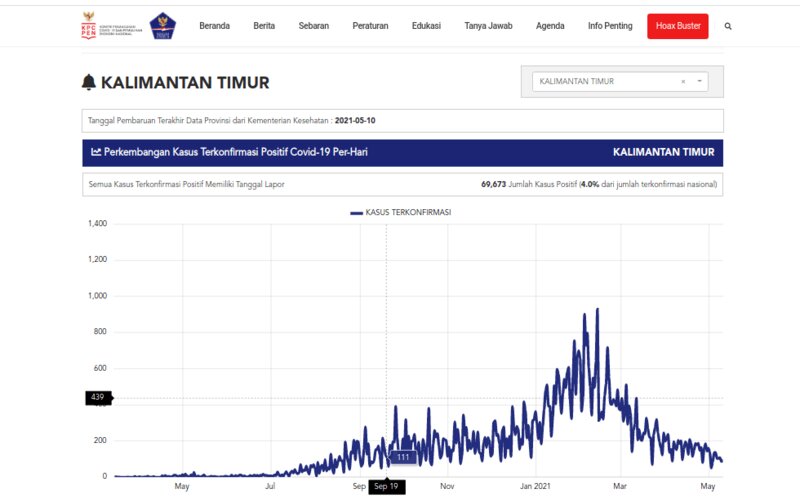 Balikpapan Tutup Sementara Fasilitas Umum, Tempat Wisata dan Pusat Perbelanjaan