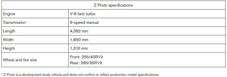 Nissan Z Proto : Kombinasi Retro dan Mobil Sport Masa Depan