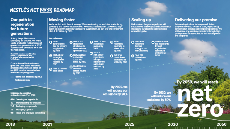 Nestle Luncurkan Peta Jalan Netral Karbon 2050, Fokus 3 Area