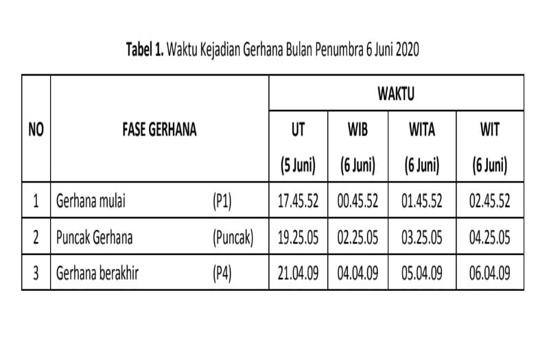 6 Juni 2020, Gerhana Bulan Penumbra Berlangsung 4 Jam