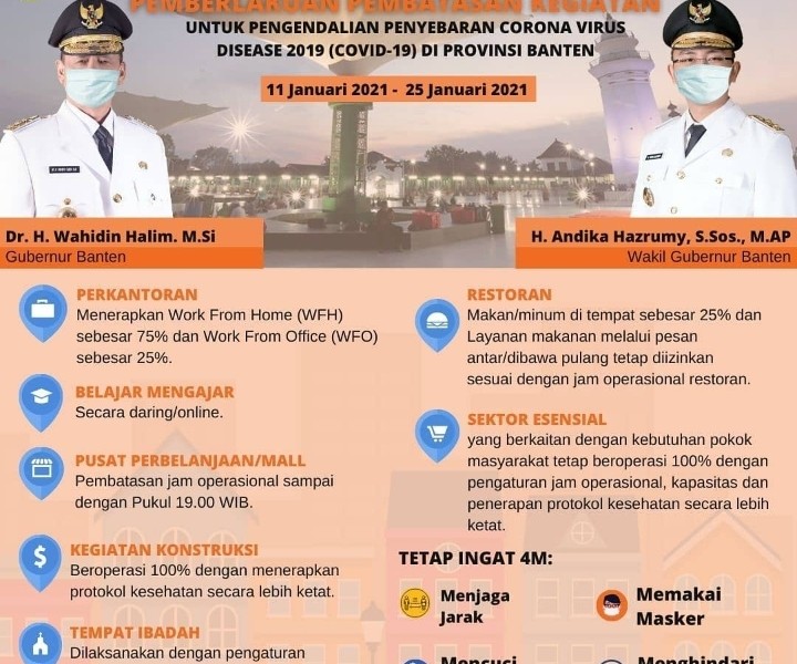 Aturan Lengkap PPKM di Banten