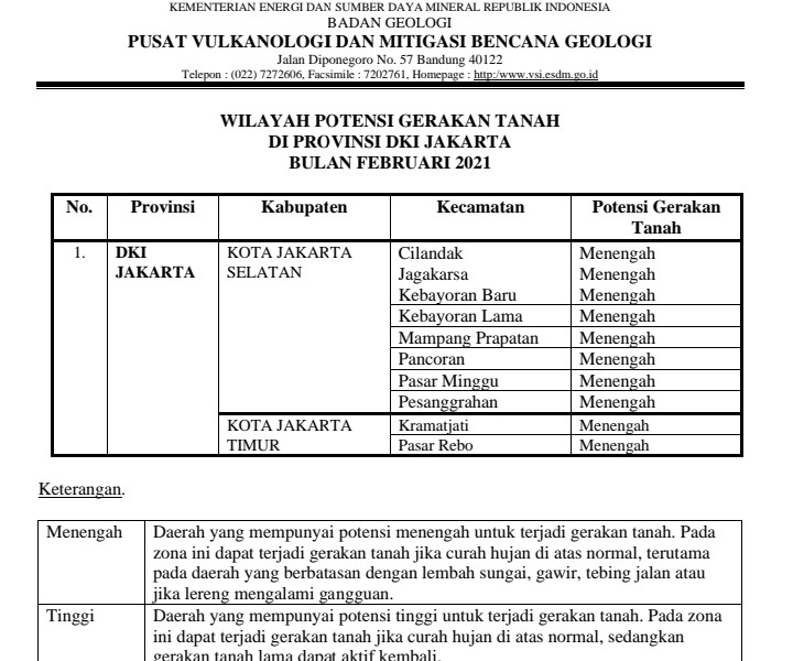 10 Wilayah di Jakarta Ini Berisiko Alami Pergerakan Tanah pada Februari 2021