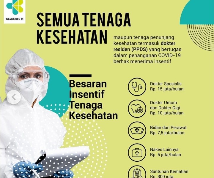 Ini Besaran Insentif untuk Tenaga Kesehatan di Masa Pandemi