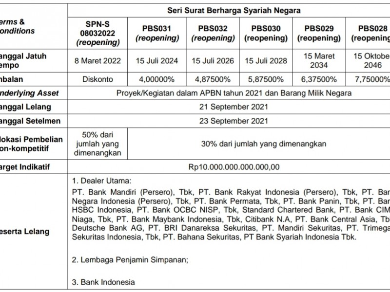 Pemerintah Lelang Sukuk Pekan Depan, Ini Informasi Lengkapnya