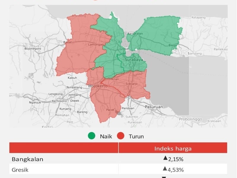 Kabupaten Gresik Paling Prospektif untuk Properti di Jawa Timur