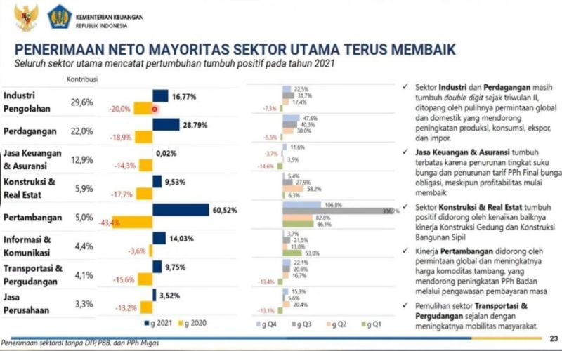 penerimaan pajak