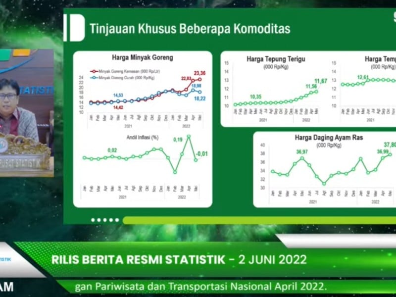 BPS: Larangan Ekspor CPO Sukses, Harga Minyak Goreng Berhasil Ditekan