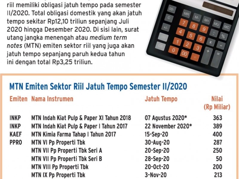 Semester II/2020, Emiten Gencar Cari Dana Lewat Obligasi