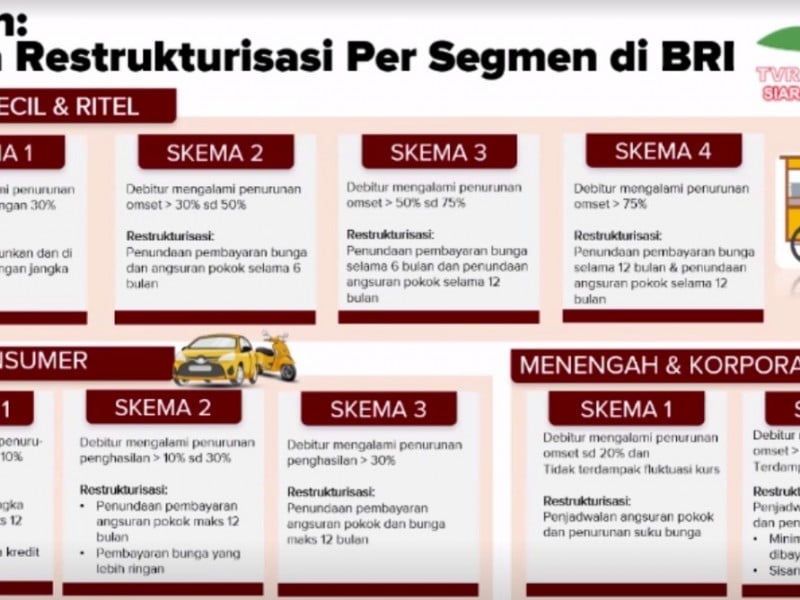 Halo Nasabah, Begini Cara Minta Keringanan Kredit di Bank BRI