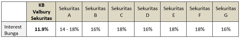 KB Valbury Berikan Penawaran Spesial ke Investor